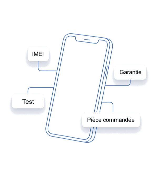 Silhouette de smartphone entourée d'étiquettes IMEI, garantie et pièce commandée
